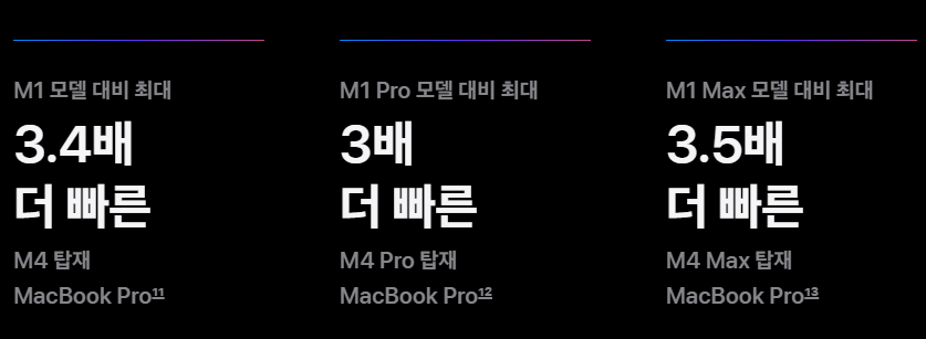 맥북 프로 m4 설명